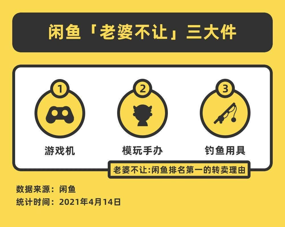 闲鱼公布十大转卖理由,闲鱼转卖东西怎么避免受骗