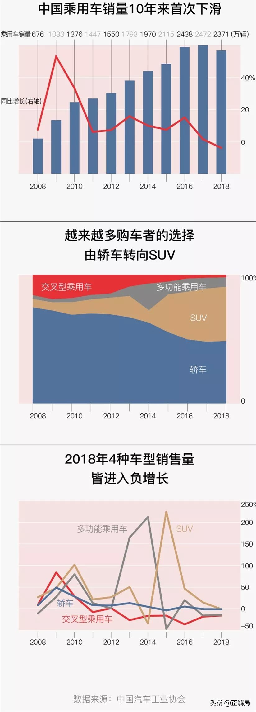 为什么春节农村堵车厉害,春节期间农村堵车图片