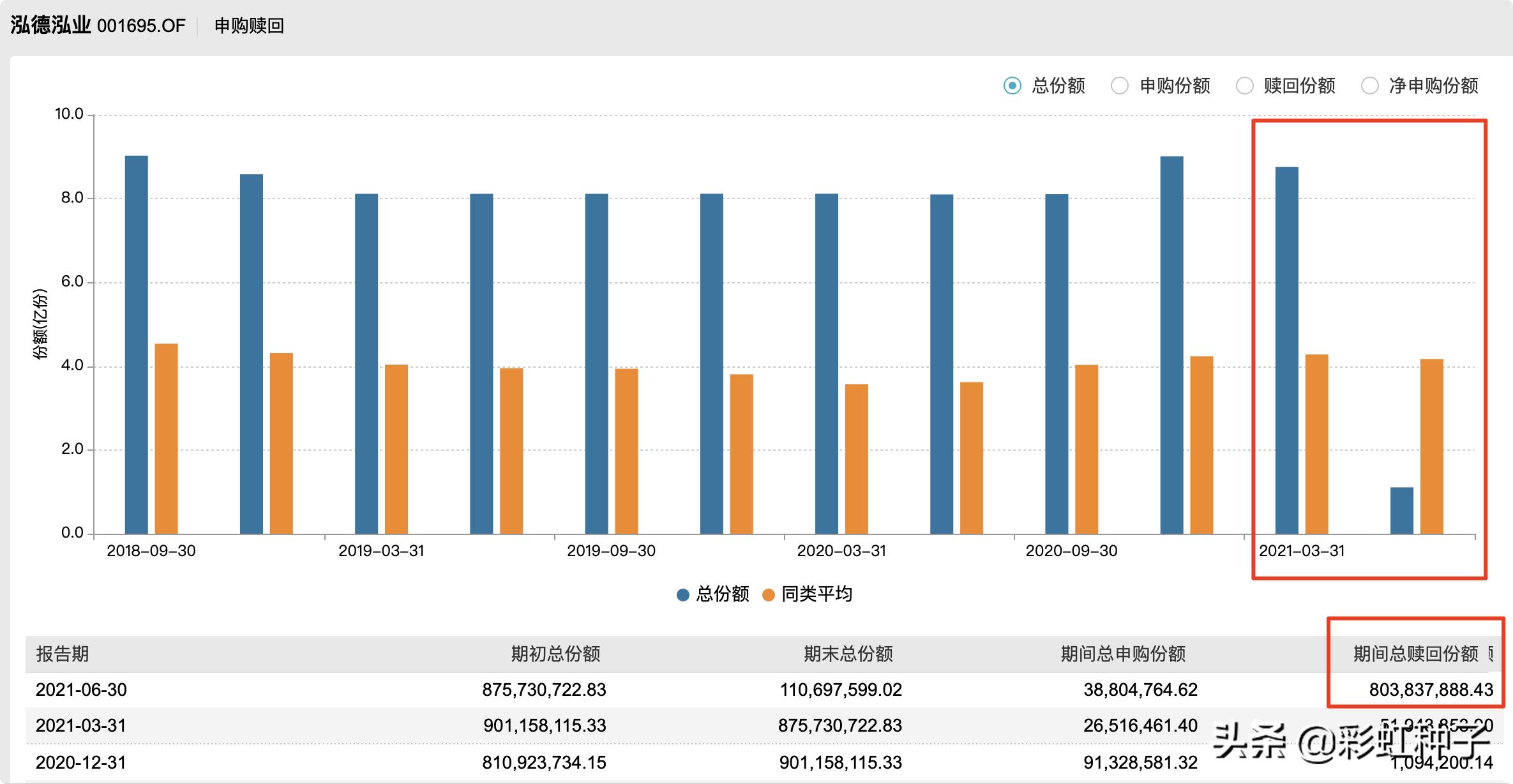 泓德基金值不值得买,泓德基金秦毅最新评论