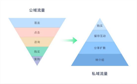 颐鹿健康云课堂第二期：黑天鹅下的健康美业战略反思