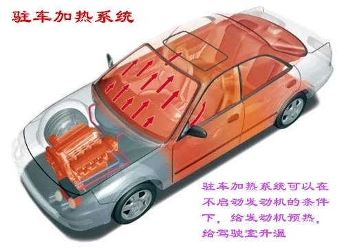 汽车驻车加热器怎么加工,汽车驻车加热器安装方法视频