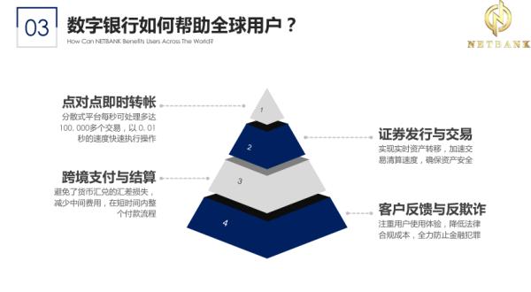 NETBANK数字银行,大揭秘立陶宛国际银行系统监管