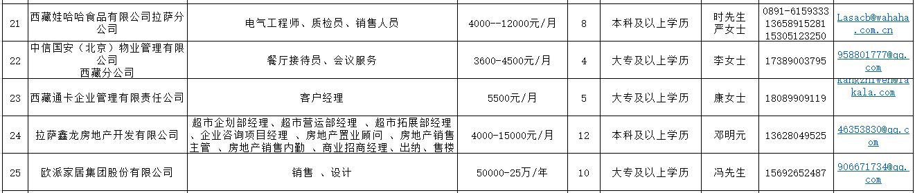 西藏农牧学院就业招聘会,西藏籍高校毕业生专场招聘