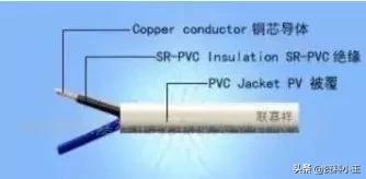 施工图中电缆型号一般在哪,建筑工程电气原理图纸符号大全