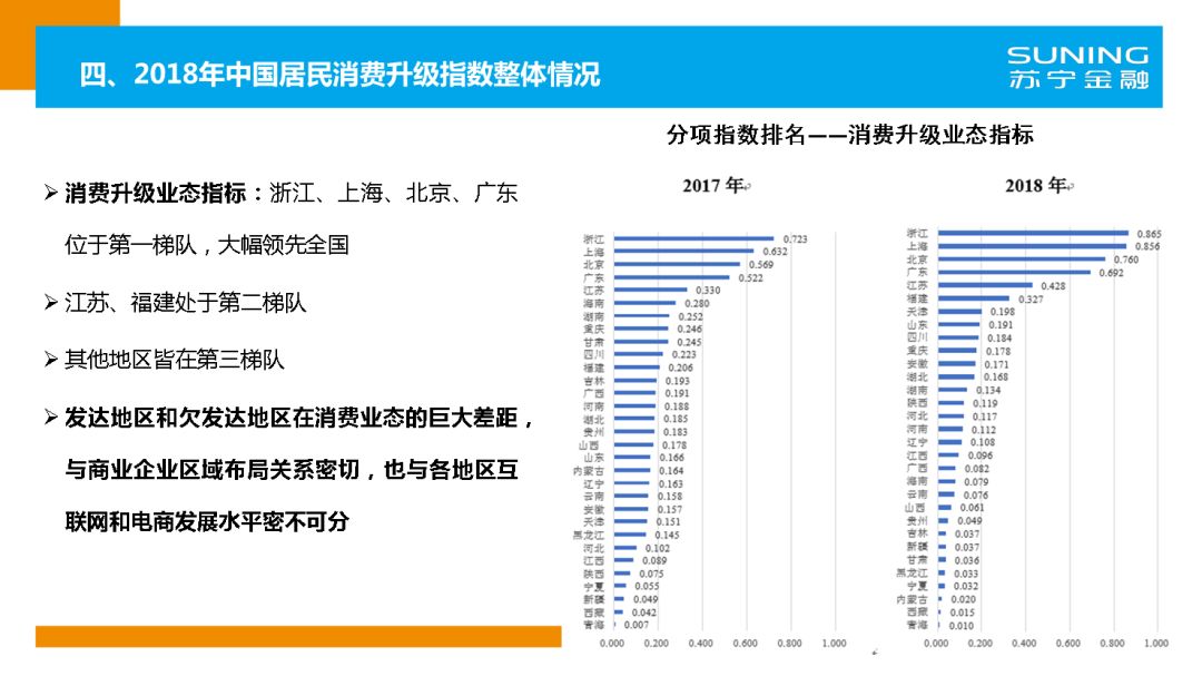 苏宁金融研究院官网,苏宁金融研究院