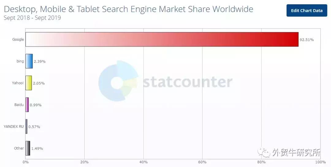 b2b外贸平台怎么找客户,外贸都是在哪里找客户