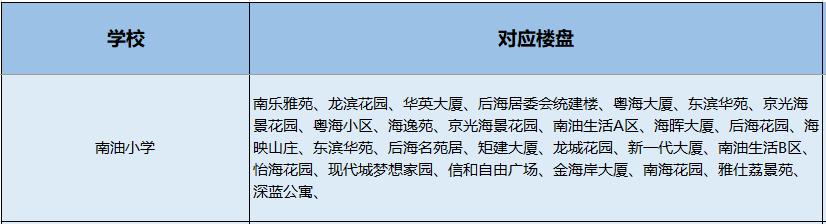 南山小学学区划分图,南山学区第一梯队