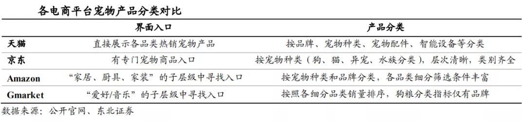 宠物垂直电商平台有哪些,宠物行业电商平台有哪些
