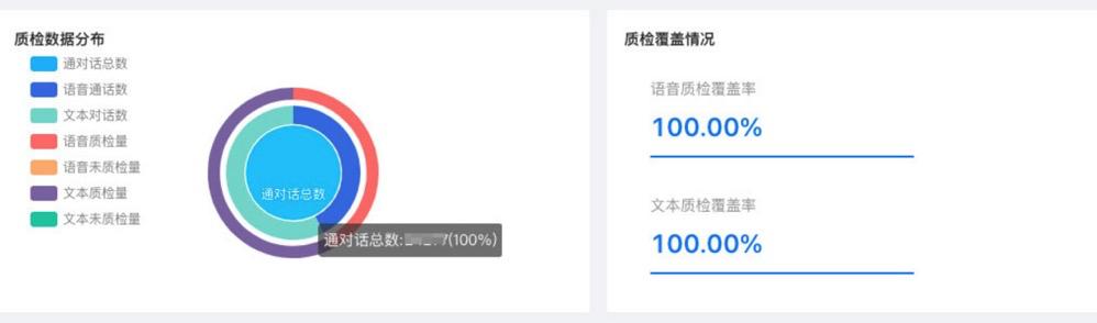 沃丰科技×益生康健:智能质检规避服务风险,助力企业智能管理