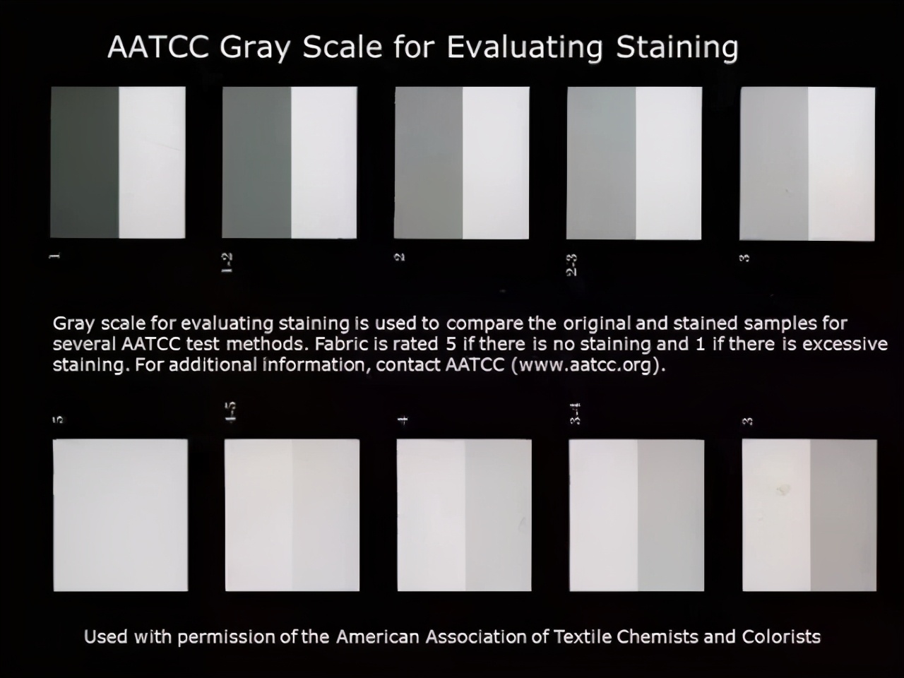 验货的基本标准有哪些,验货真假衣服