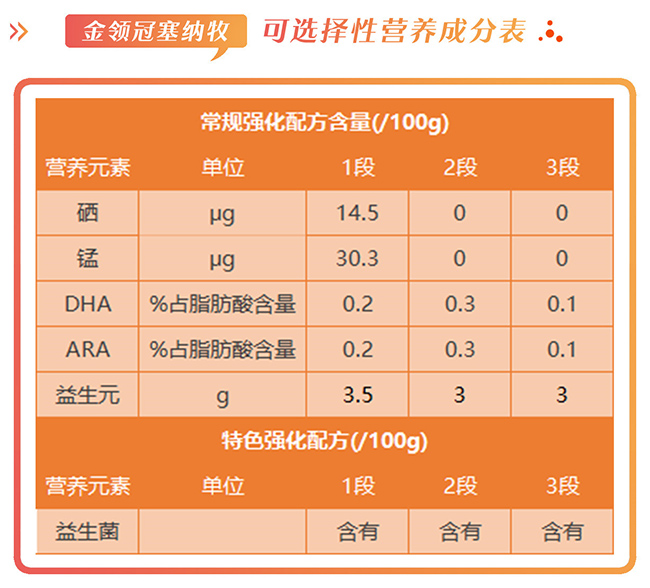 金领冠塞纳牧属于什么档次奶粉,金领冠塞纳牧奶粉价格表