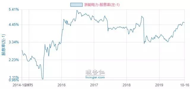 浙能电力股票有缺口吗,浙能电力股票属于蓝筹股吗