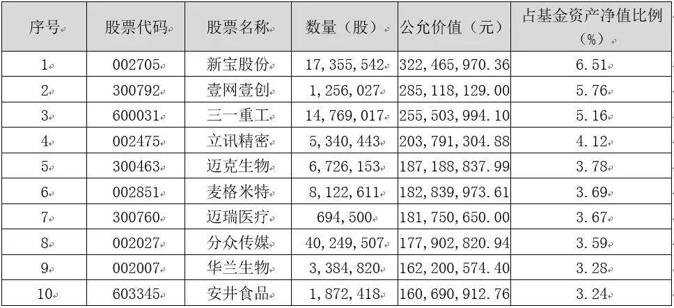 鹏华基金回报排名,鹏华基金跌了一年的基金