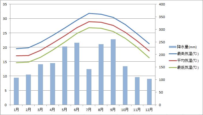 为什么日本人都爱反季节玩冲绳？温度适宜价格低，还有这些