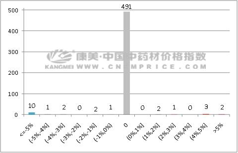 8月16日中药材产区行情走势,今日药材行情最新报价