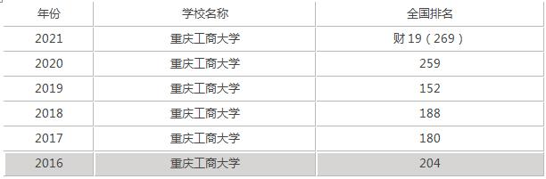 重庆工商大学商务策划专业怎么样,重庆工商大学硕士点有些什么专业