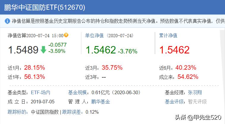 国防etf512670对应的场外基金是哪个,每天etf基金份额在哪看
