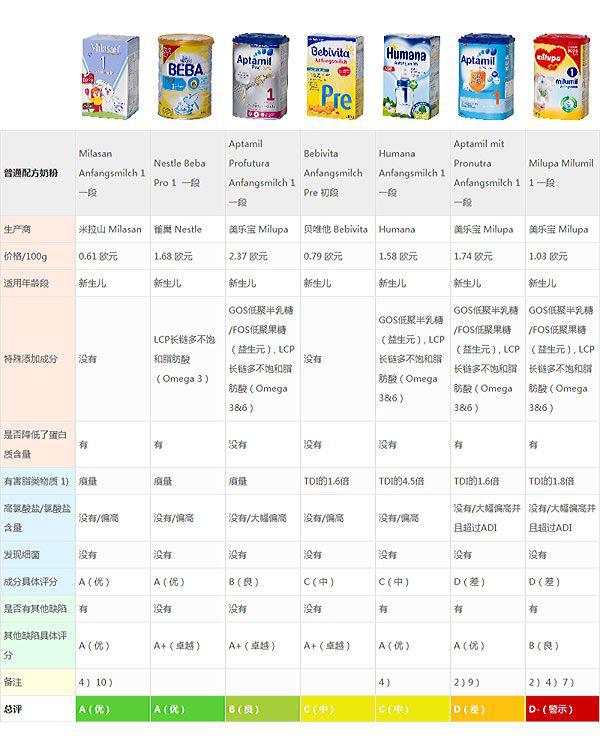 爱婴坊大量要奶粉是为什么,爱婴坊怎么选择奶粉