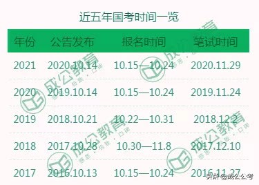内蒙公务员工资待遇一览表,内蒙旗县公务员待遇