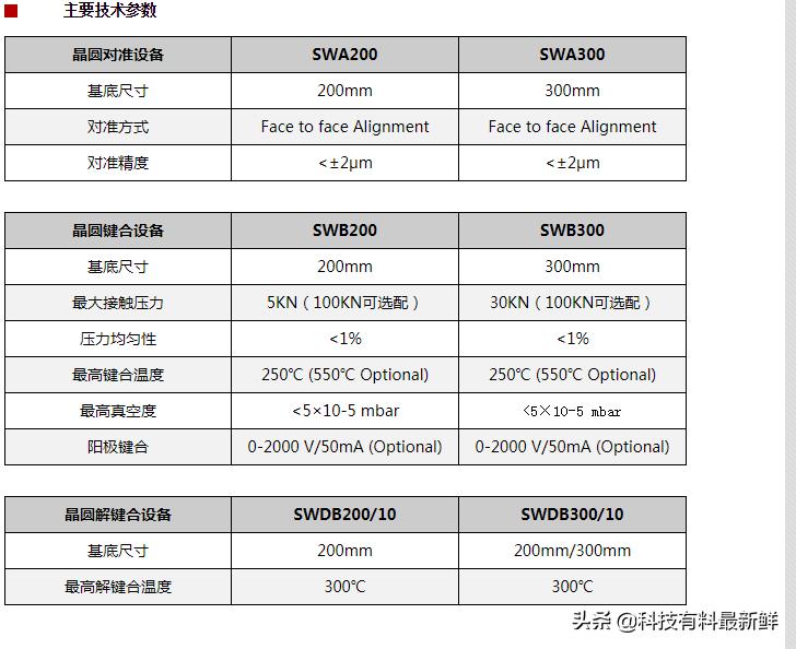 上海微电子光刻机多少纳米,上海光刻机最新信息