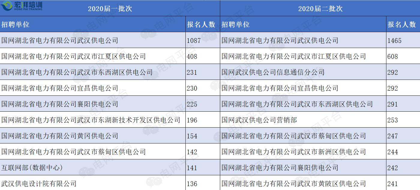 国家电网下属企业待遇,国家电网电力公司员工收入