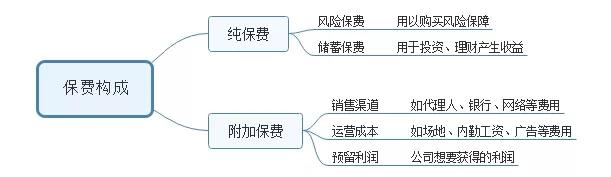一文揭露保险真相！95%的家庭都买错了