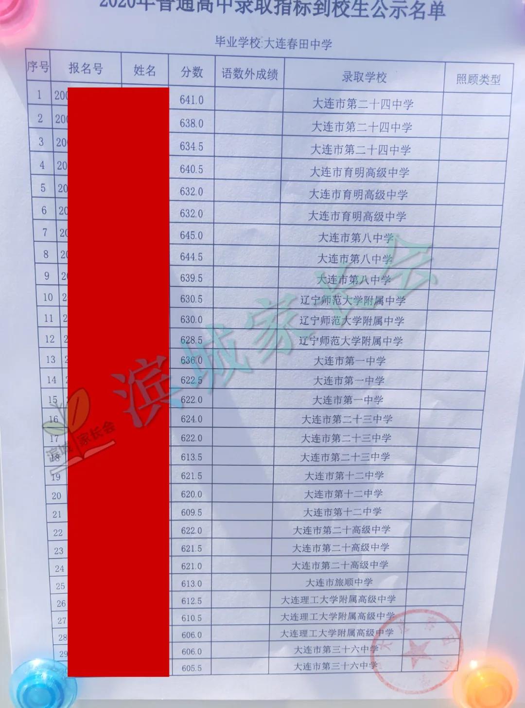 春田中学中考成绩2023,春田中学2023指标到校