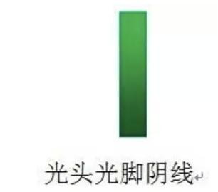 如何看懂k线的上下影线,怎么看懂日k线周k线和月k线