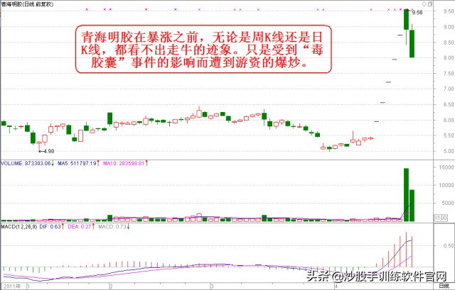 炒股怎么看分时图和买卖点,看盘软件哪个最好能提示买卖点