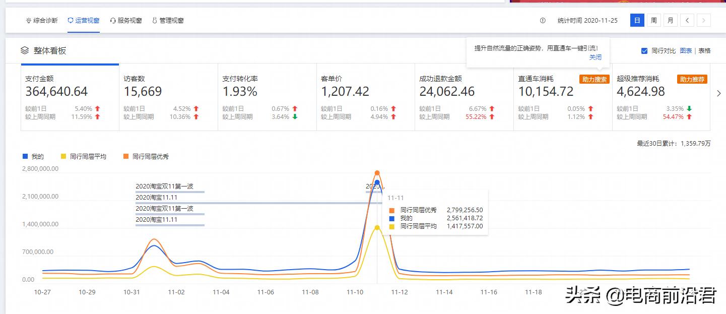 淘宝运营如何提升店铺访客量,淘宝品牌运营新手从入门到精通