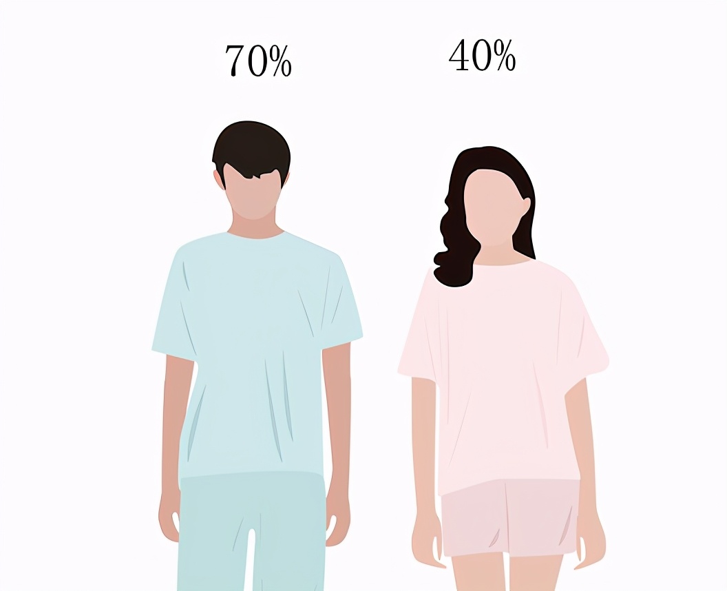 飞机打敌人,飞机应该对着谁打