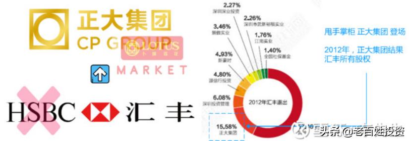 中国平安股权改革,中国平安股权结构