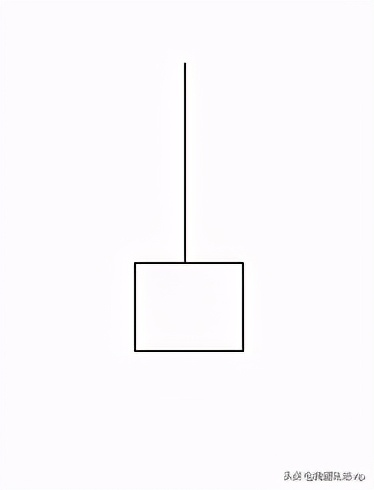 从零开始学k线炒股在线阅读,从零开始学炒股k线