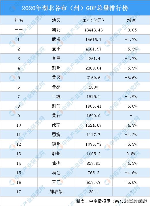 襄阳四中与襄阳五中哪个学校更好,襄阳四中和襄阳五中211率对比