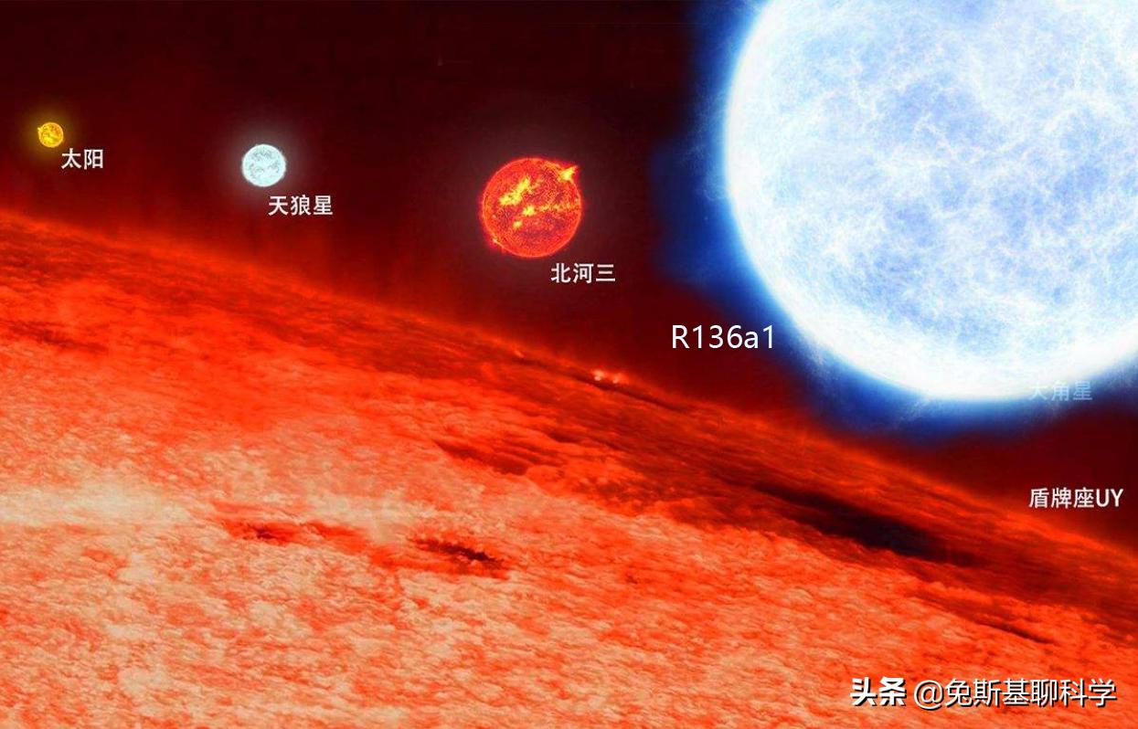 太阳的质量能超过银河系多少恒星,太阳有多少恒星和银河