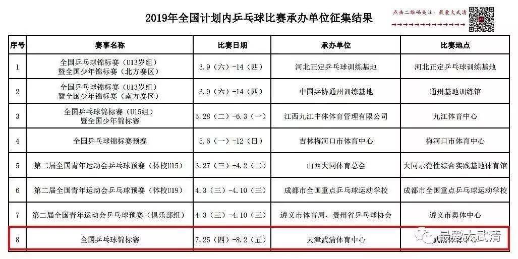 武清人要发达了，未来武清区会让你们惊叹不已！