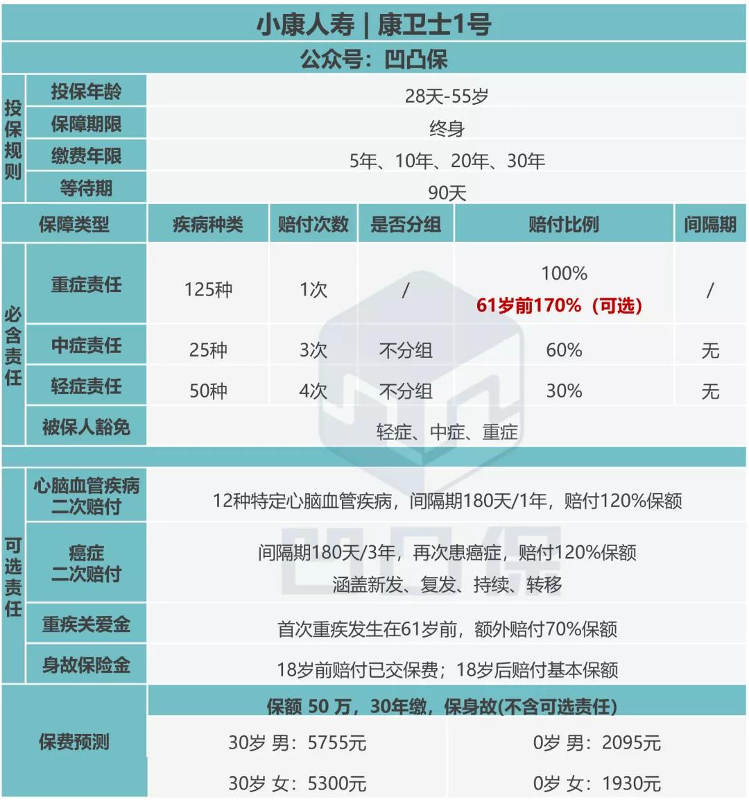 2023年长期重疾险评测,重疾险橙卫士一号测评