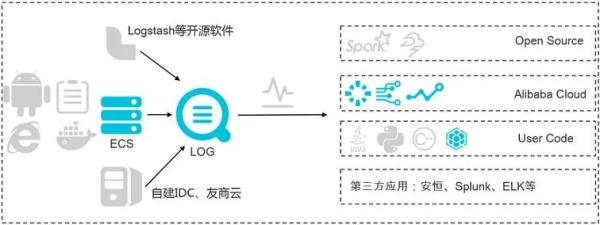 惊讶！我定的日志规范被CTO在全公司推广了