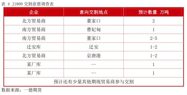焦炭期货1909最新行情,期货焦炭1901合约的交易策略