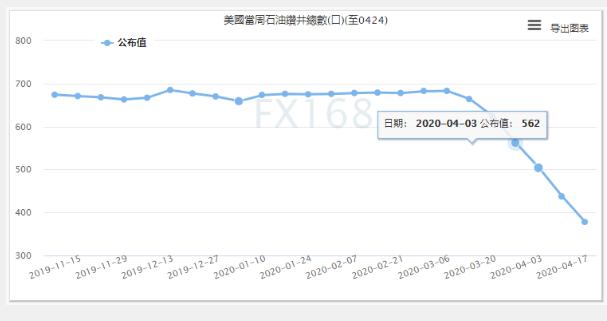 页岩油对油价的影响有多大,负油价行情最新分析