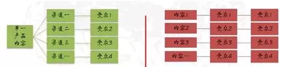 商业地产破局思路,如何破局商业地产