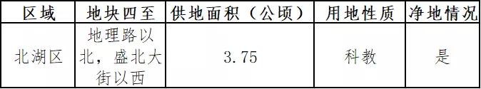 长春将新建4所学校,长春2021年计划建11所学校
