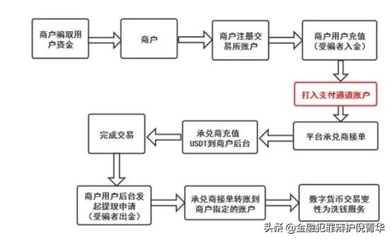 涉嫌数字货币洗钱案例,买卖数字货币涉嫌洗钱