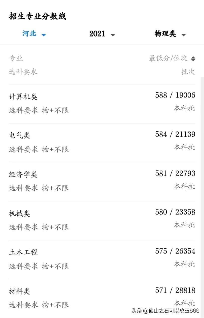 选深大好还是广西大学好,广西大学和深圳大学哪个排名高