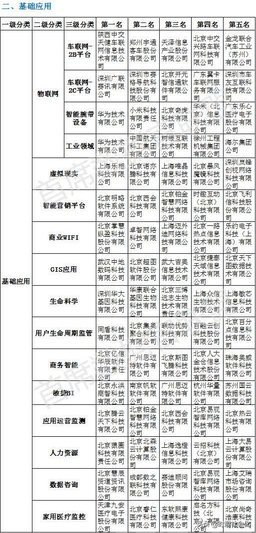 时趣高管,大数据企业排名