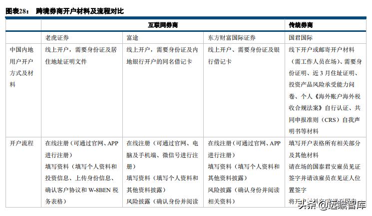 证券业数字化转型发展报告,证券公司行业研究