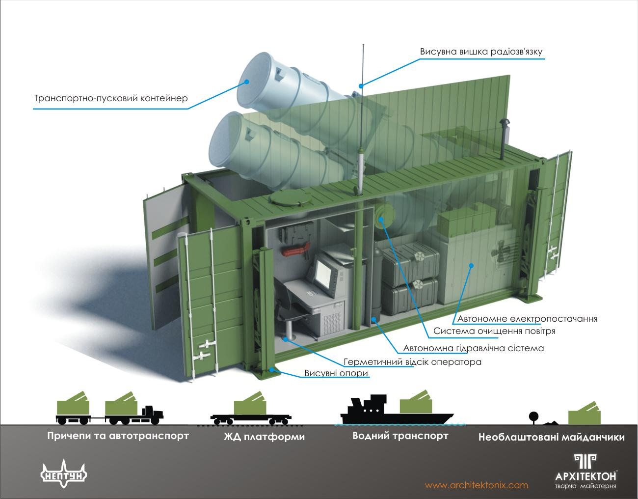 模块化设计,像搭积木一样生产*器武**(上)