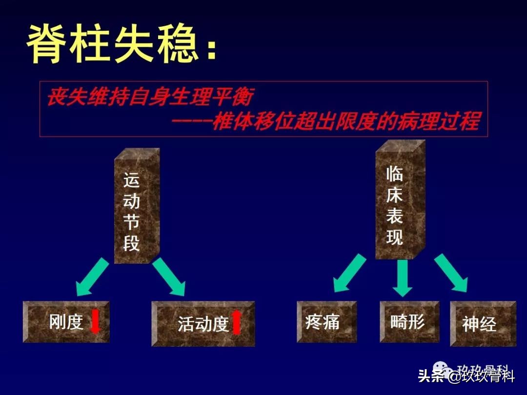腰椎不稳最坏的结果,腰椎不稳的最佳治疗方法