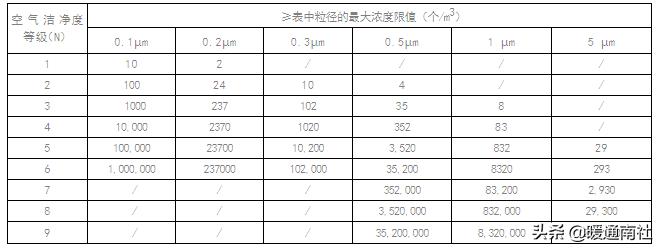 gmp药厂车间净化工程报价,gmp医药净化车间