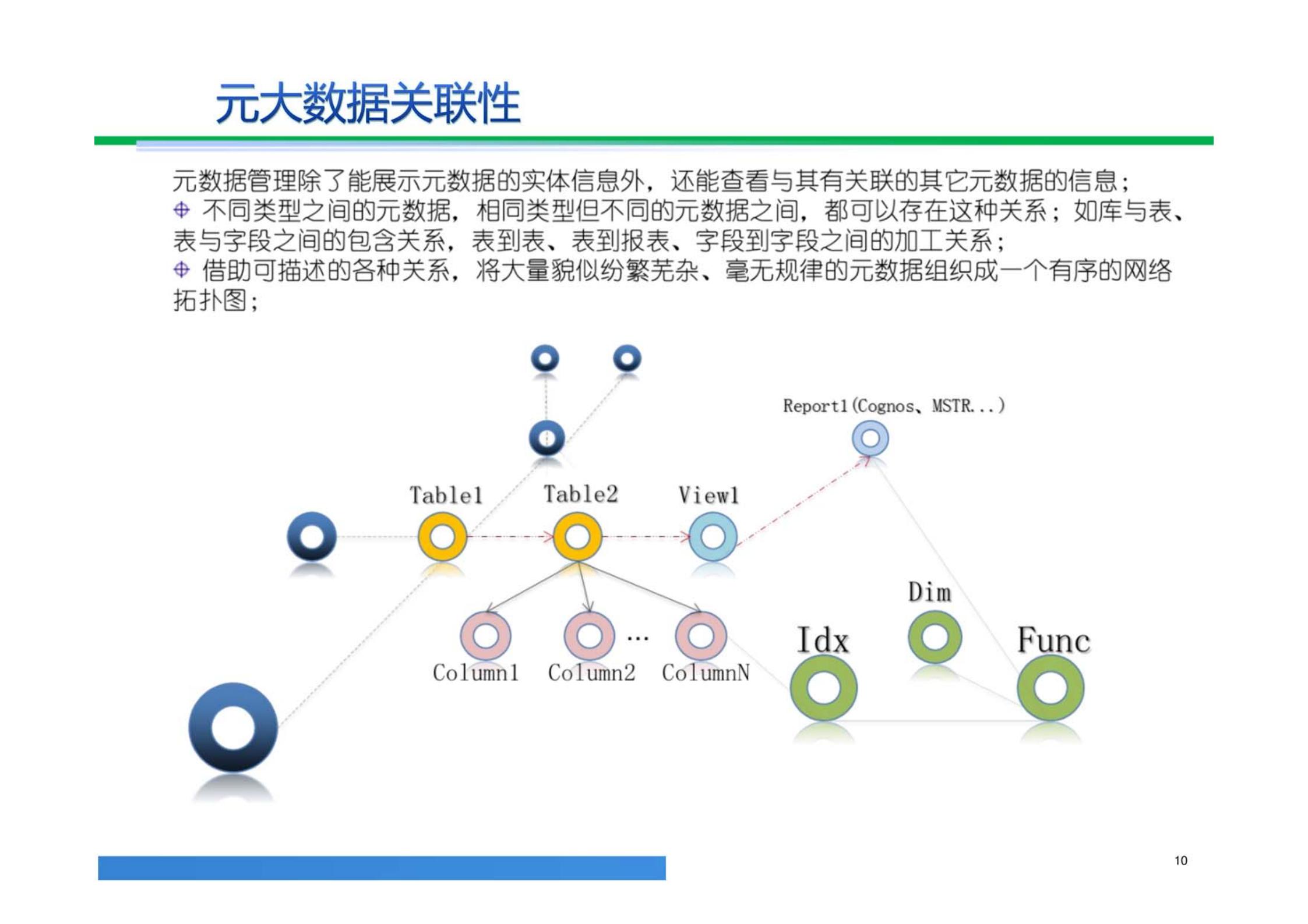 大数据解决方案,大数据治理平台建设方案